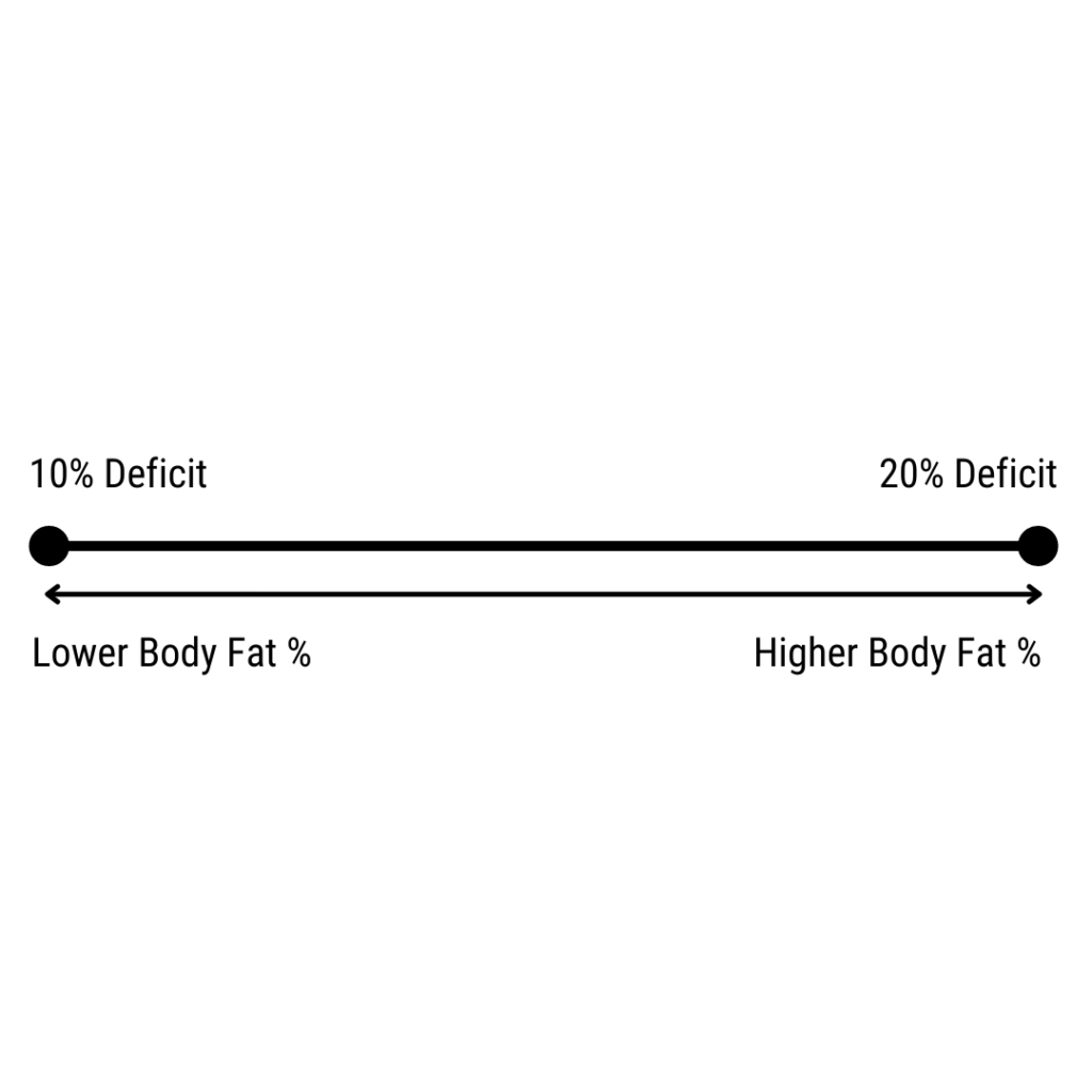 how many calories should i eat to lose weight